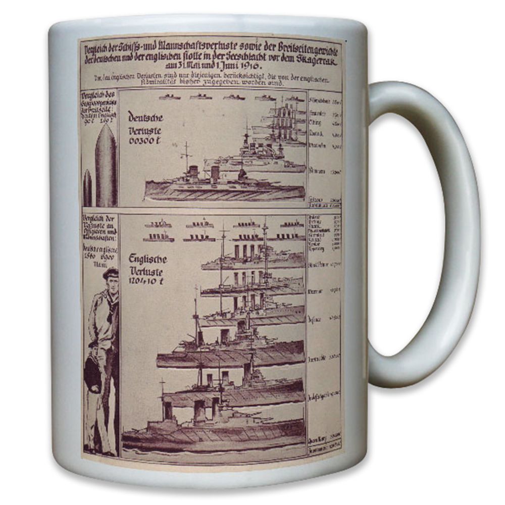 Skagerrakschlacht Verluste Schlacht Seeschlacht Marine Schiffe - Tasse #12249